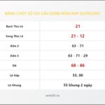 Bảng Chốt Số Soi Cầu XSMB  hôm nay 02/09/2007