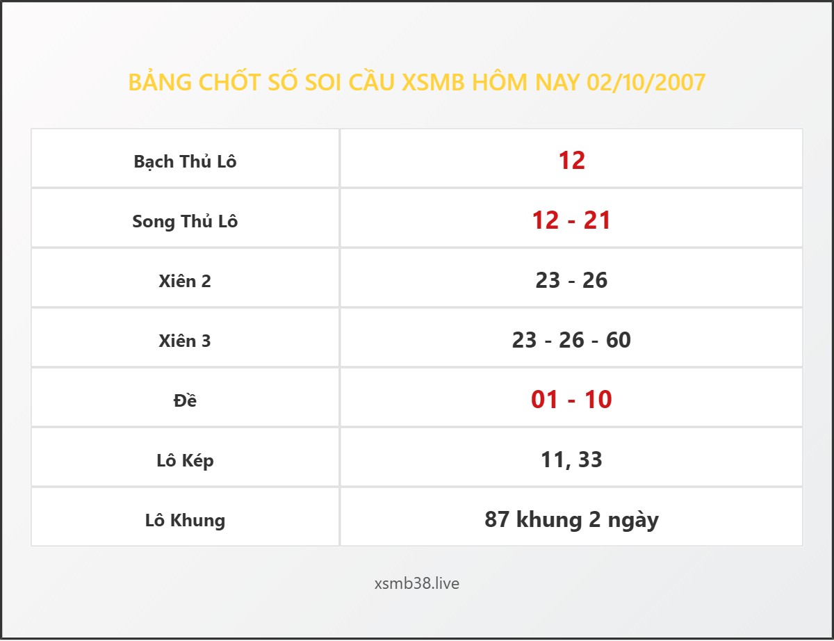 Bảng Chốt Số Soi Cầu XSMB  hôm nay 02/10/2007