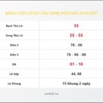 Bảng Chốt Số Soi Cầu XSMB hôm nay 10/10/2007