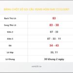 Bảng Chốt Số Soi Cầu XSMB hôm nay 17/12/2007