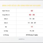 Bảng Chốt Số Soi Cầu XSMB hôm nay 19/12/2007