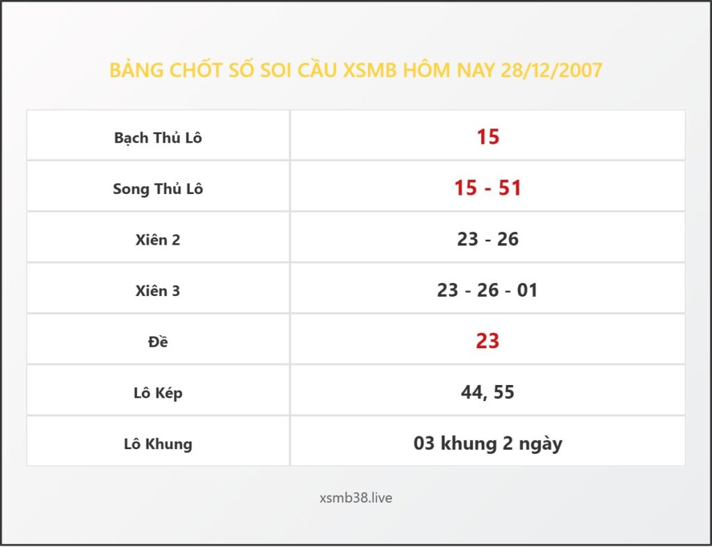 Bảng Chốt Số Soi Cầu XSMB hôm nay 28/12/2007