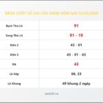 Bảng Chốt Số Soi Cầu XSMB hôm nay 03/01/2008