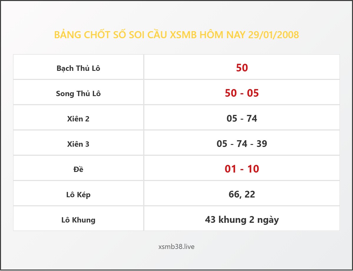 Bảng Chốt Số Soi Cầu XSMB hôm nay 29/01/2008