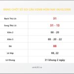 Bảng Chốt Số Soi Cầu XSMB  hôm nay 04/02/2008