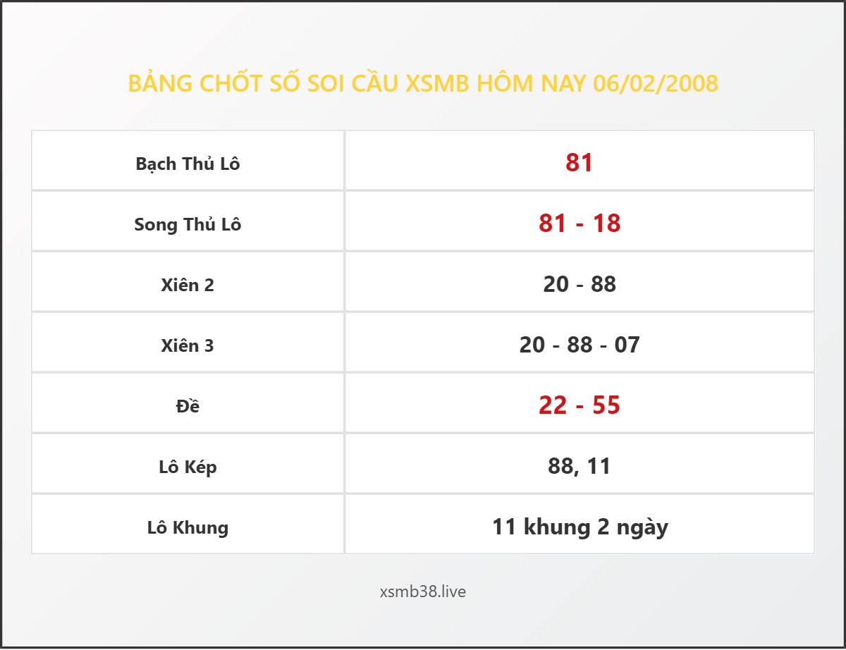 Bảng Chốt Số Soi Cầu XSMB  hôm nay 06/02/2008