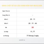 Bảng Chốt Số Soi Cầu XSMB  hôm nay 08/02/2008
