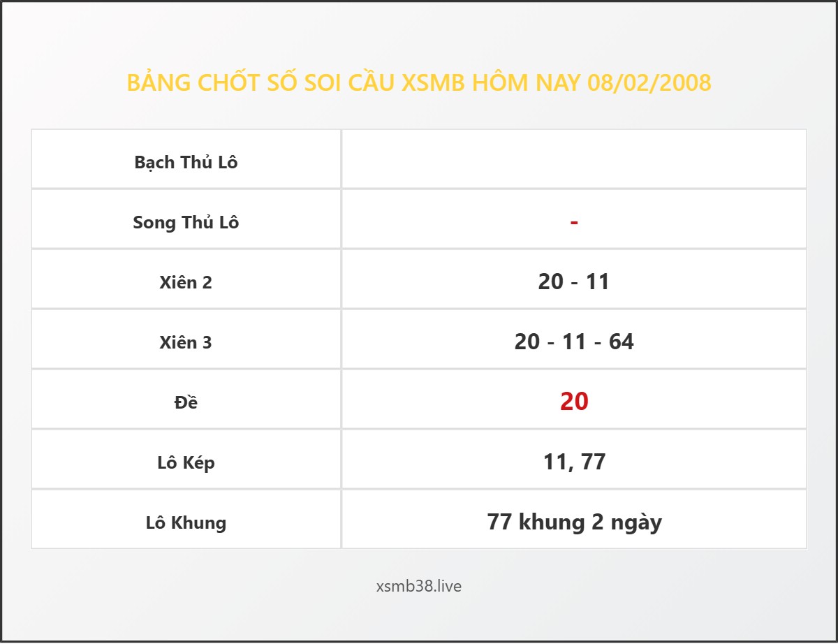 Bảng Chốt Số Soi Cầu XSMB  hôm nay 08/02/2008