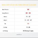 Bảng Chốt Số Soi Cầu XSMB hôm nay 13/02/2008