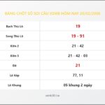 Bảng Chốt Số Soi Cầu XSMB  hôm nay 20/02/2008
