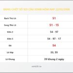 Bảng Chốt Số Soi Cầu XSMB  hôm nay 22/03/2008