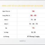 Bảng Chốt Số Soi Cầu XSMB  hôm nay 29/03/2008