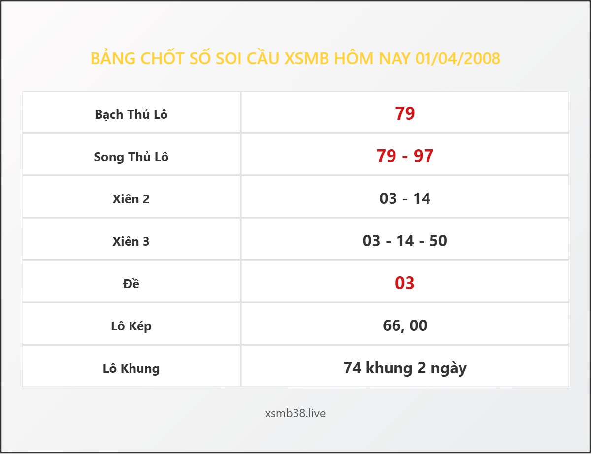 Bảng Chốt Số Soi Cầu XSMB  hôm nay 01/04/2008