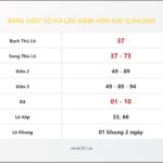 Bảng Chốt Số Soi Cầu XSMB hôm nay 12/04/2008