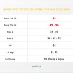 Bảng Chốt Số Soi Cầu XSMB  hôm nay 13/04/2008