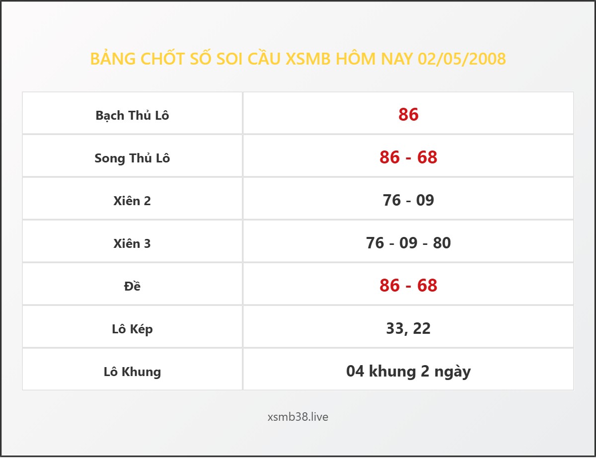 Bảng Chốt Số Soi Cầu XSMB  hôm nay 02/05/2008