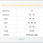 Bảng Chốt Số Soi Cầu XSMB  hôm nay 05/05/2008