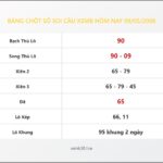 Bảng Chốt Số Soi Cầu XSMB  hôm nay 09/05/2008