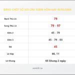 Bảng Chốt Số Soi Cầu XSMB  hôm nay 10/05/2008