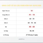 Bảng Chốt Số Soi Cầu XSMB  hôm nay 20/05/2008