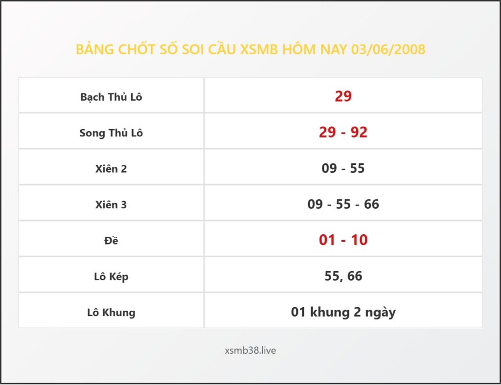 Bảng Chốt Số Soi Cầu XSMB hôm nay 03/06/2008