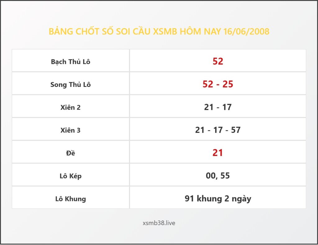 Bảng Chốt Số Soi Cầu XSMB  hôm nay 16/06/2008