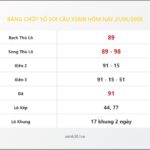 Bảng Chốt Số Soi Cầu XSMB  hôm nay 21/06/2008