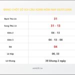 Bảng Chốt Số Soi Cầu XSMB  hôm nay 03/07/2008