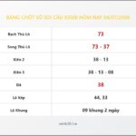 Bảng Chốt Số Soi Cầu XSMB hôm nay 04/07/2008