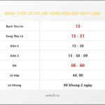 Bảng Chốt Số Soi Cầu XSMB hôm nay 05/07/2008