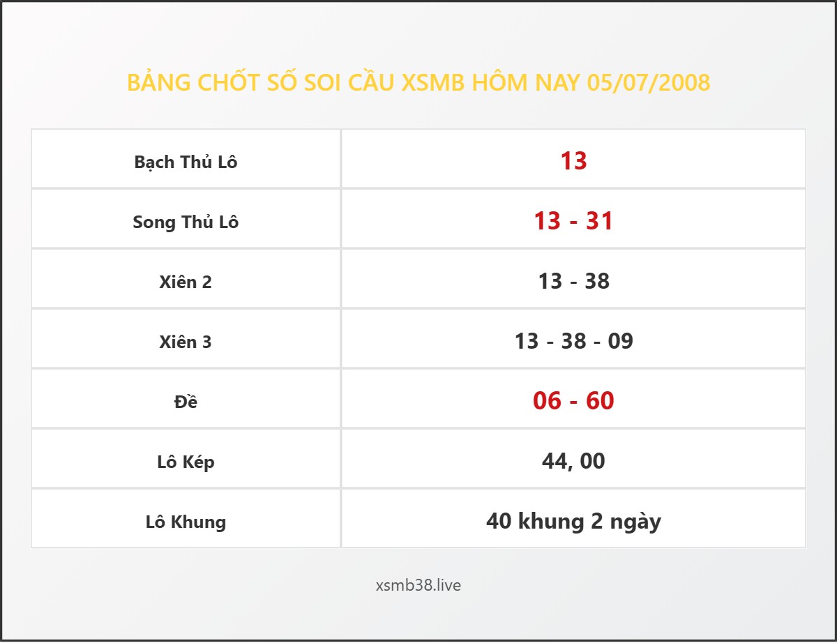 Bảng Chốt Số Soi Cầu XSMB hôm nay 05/07/2008