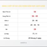 Bảng Chốt Số Soi Cầu XSMB  hôm nay 24/07/2008