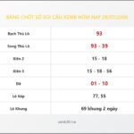 Bảng Chốt Số Soi Cầu XSMB  hôm nay 29/07/2008