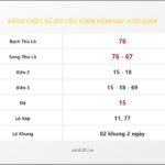 Bảng Chốt Số Soi Cầu XSMB  hôm nay 31/07/2008