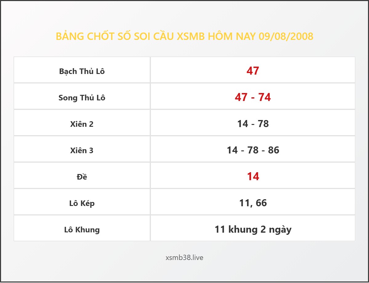 Bảng Chốt Số Soi Cầu XSMB hôm nay 09/08/2008