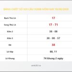 Bảng Chốt Số Soi Cầu XSMB  hôm nay 19/08/2008