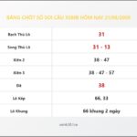 Bảng Chốt Số Soi Cầu XSMB  hôm nay 21/08/2008