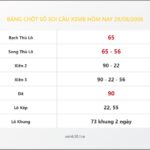 Bảng Chốt Số Soi Cầu XSMB  hôm nay 29/08/2008