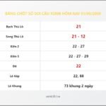 Bảng Chốt Số Soi Cầu XSMB hôm nay 01/09/2008