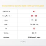 Bảng Chốt Số Soi Cầu XSMB  hôm nay 17/09/2008