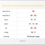 Bảng Chốt Số Soi Cầu XSMB  hôm nay 21/09/2008