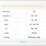 Bảng Chốt Số Soi Cầu XSMB  hôm nay 24/09/2008