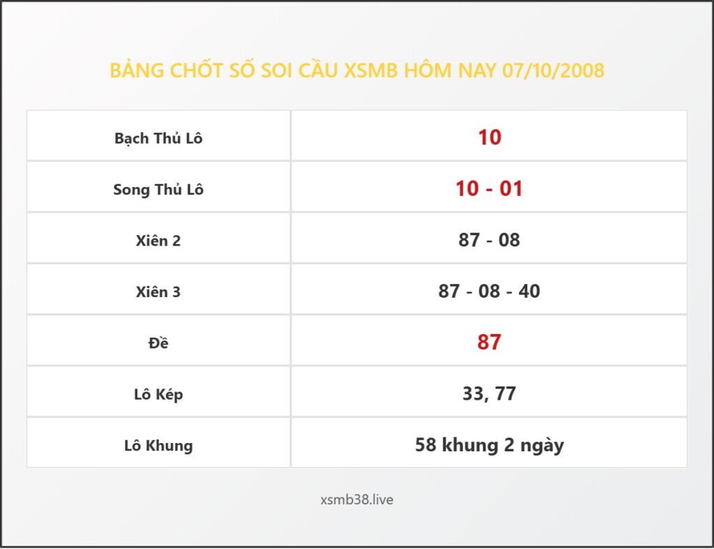 Bảng Chốt Số Soi Cầu XSMB  hôm nay 07/10/2008