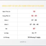 Bảng Chốt Số Soi Cầu XSMB hôm nay 07/10/2008