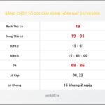 Bảng Chốt Số Soi Cầu XSMB  hôm nay 26/10/2008