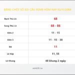 Bảng Chốt Số Soi Cầu XSMB  hôm nay 03/11/2008