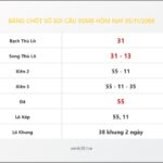 Bảng Chốt Số Soi Cầu XSMB  hôm nay 05/11/2008