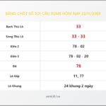 Bảng Chốt Số Soi Cầu XSMB  hôm nay 23/11/2008