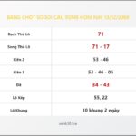Bảng Chốt Số Soi Cầu XSMB  hôm nay 13/12/2008