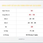 Bảng Chốt Số Soi Cầu XSMB hôm nay 20/12/2008